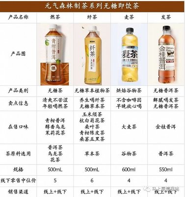 2023飲料熱點類目盤點 國貨汽水崛起撼動兩樂格局，運動飲料市場一超多強態勢延續